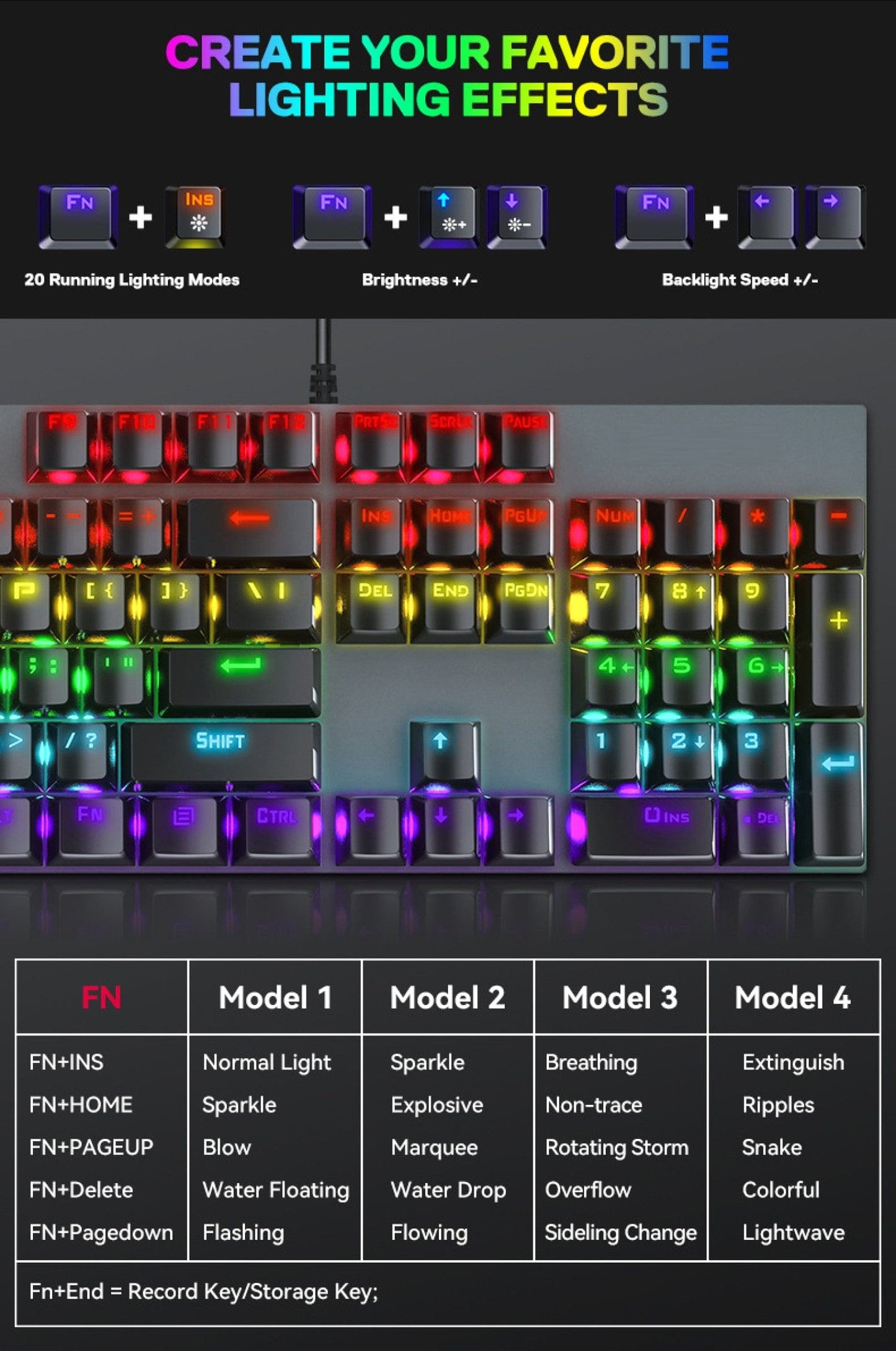 Wired Gaming Keyboard & Mouse Combo - 104-Key Anti-Ghosting RGB Backlight Zerodamage Sahara Case LLC Wired Gaming Keyboard & Mouse Combo - 104-Key Anti-Ghosting RGB Backlight Desk Accessories  Pixxel Core