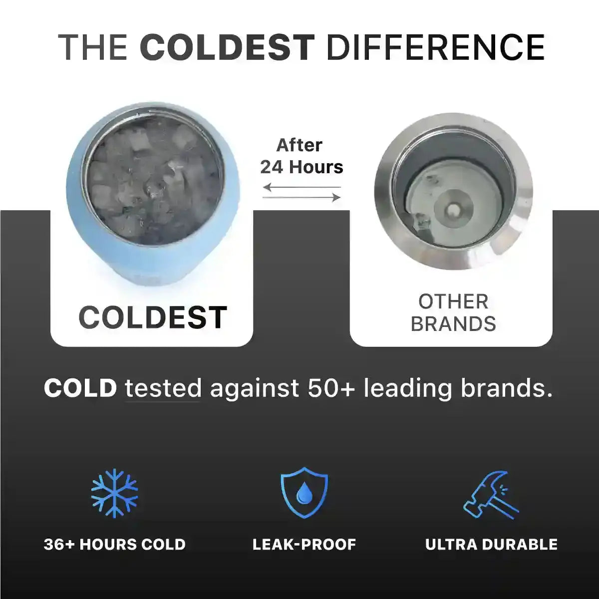 Coldest insulated tumbler vs other brands after 24 hours: 36+ hours cold, leak-proof, ultra durable