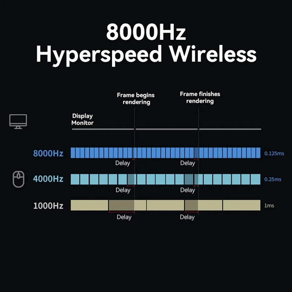 Wireless Gaming Mouse 8K Polling RGB Dock OBA Wireless Gaming Mouse 8K Polling RGB Dock Electronics > Computer Accessories  Pixxel Core