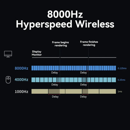 Wireless Gaming Mouse 8K Polling RGB Dock OBA Wireless Gaming Mouse 8K Polling RGB Dock Electronics > Computer Accessories  Pixxel Core